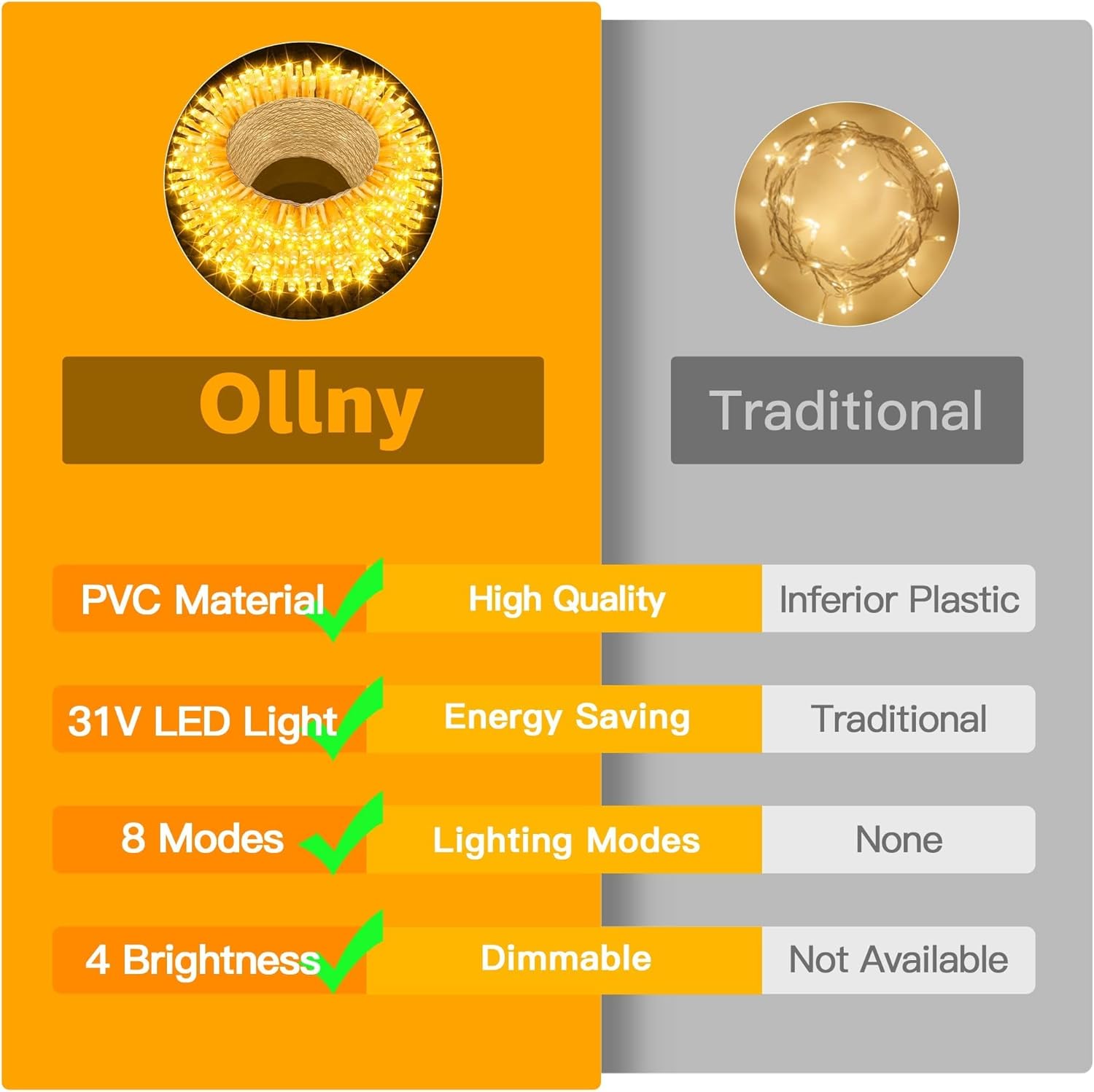 Ollny 10m 100 LED Fairy Lights Mains Powered, Outdoor Waterproof String Light with Remote/Plug/Modes/Timer, Bright Warm White Lighting Outside Indoor Garden Tree Decorations